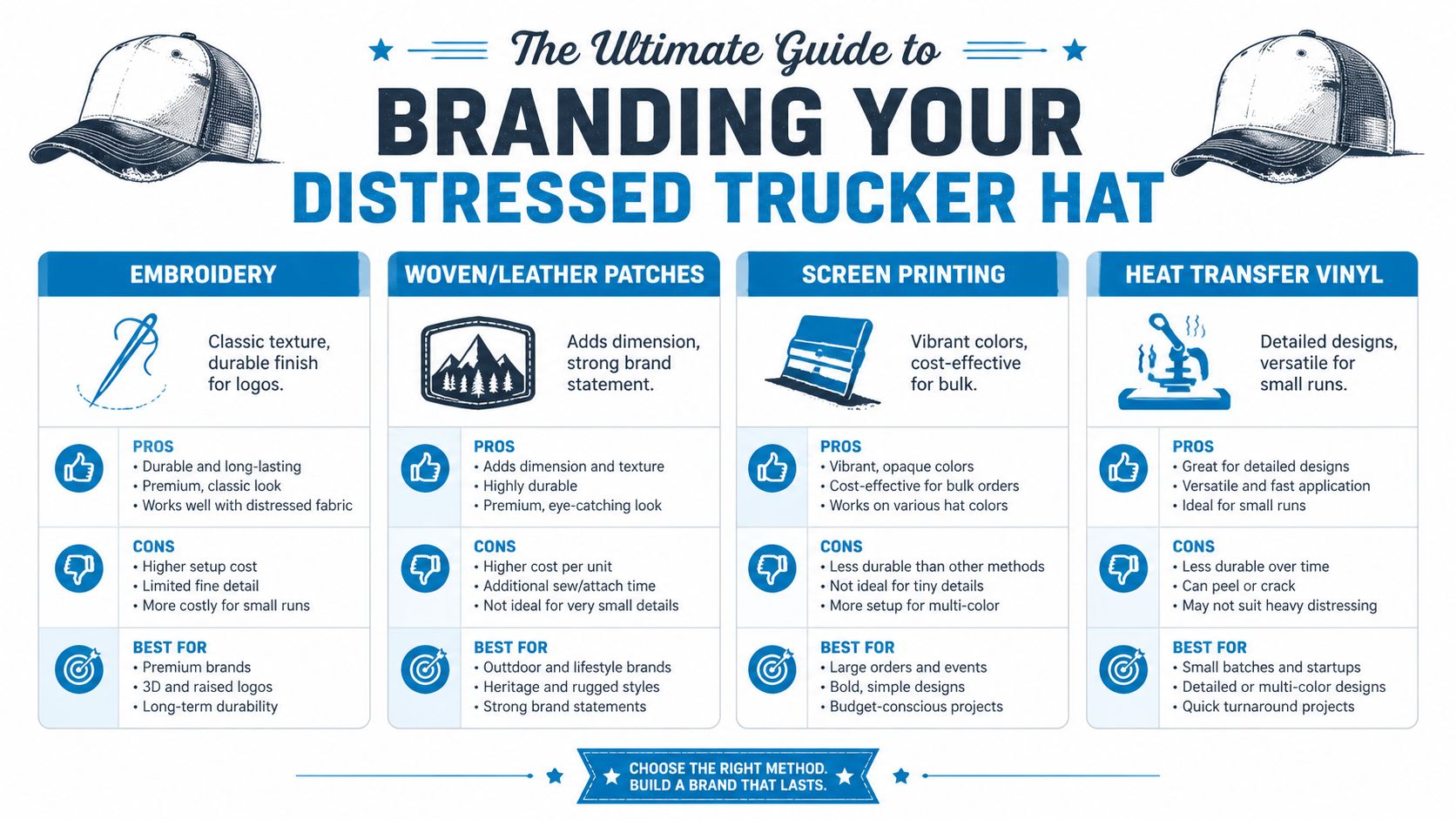 A comparison guide for branding methods on distressed trucker hats including embroidery, patches, screen printing, and vinyl.