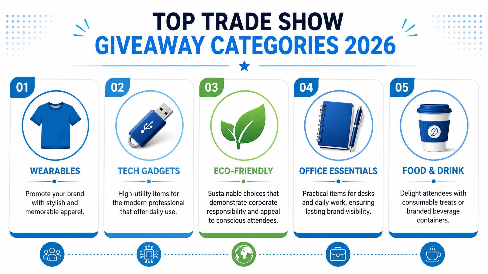 An infographic titled Top Trade Show Giveaway Categories 2026 listing five popular promotional gift ideas for events.