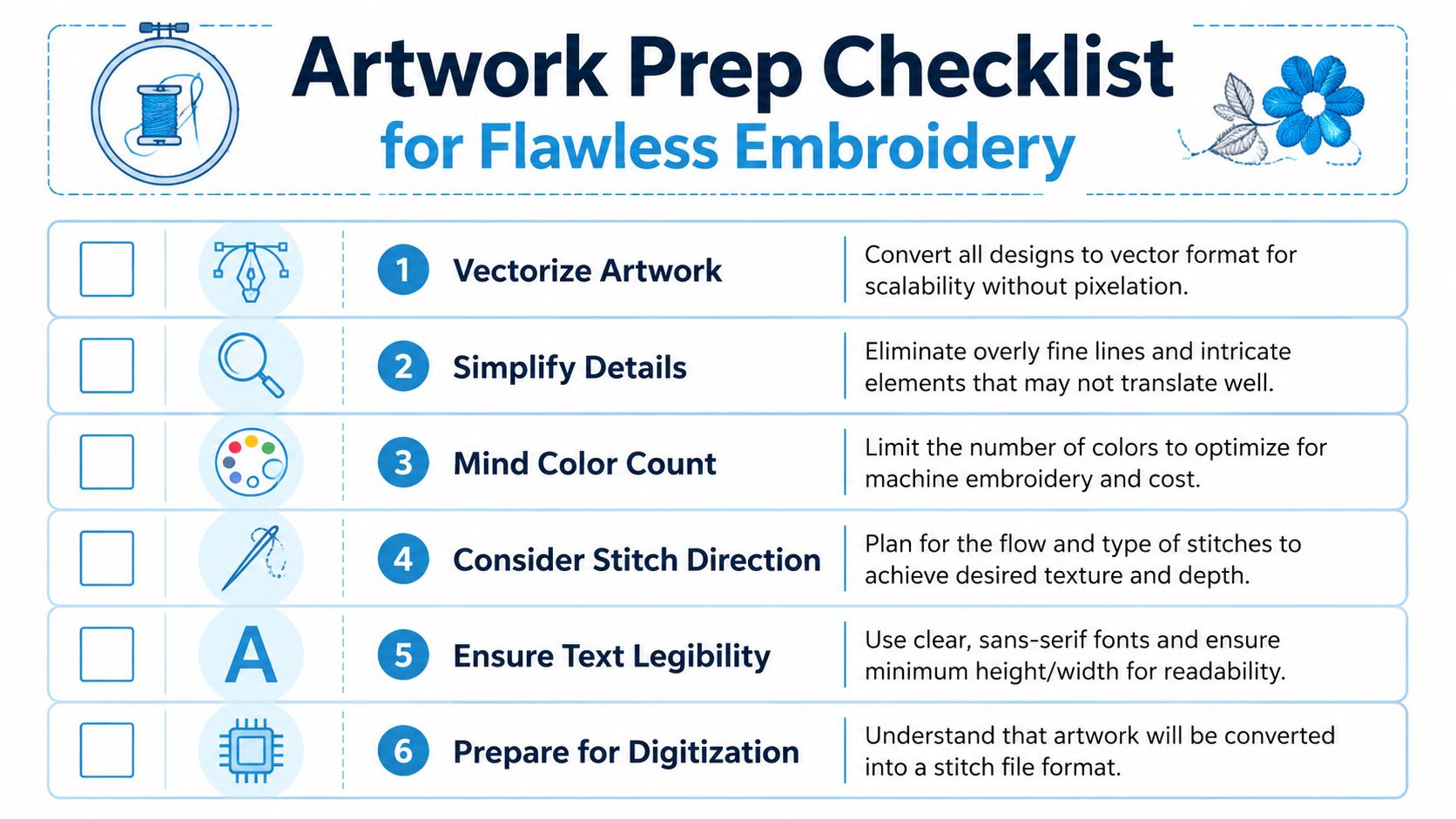 An infographic checklist for embroidery artwork preparation with six steps for achieving high-quality design results.