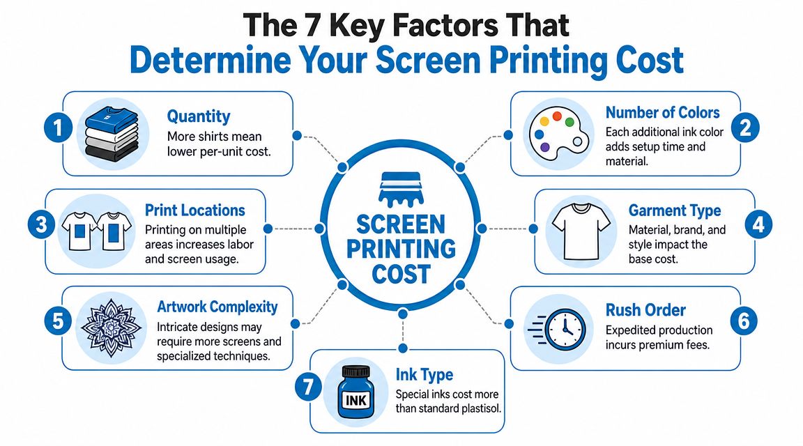 The 7 Key Factors That Determine Your Cost