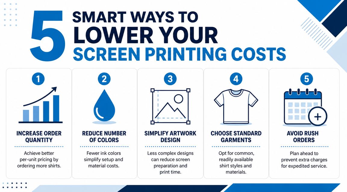 5 Smart Ways to Lower Your Screen Printing Costs