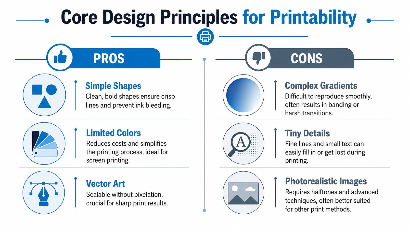 An infographic showing design principles for printability, highlighting pros and cons for screen printing.