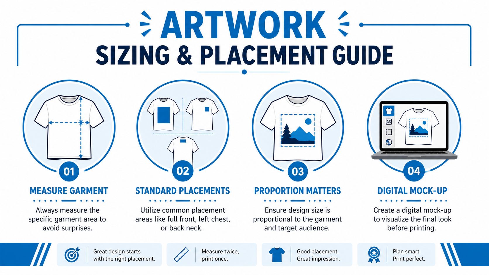 An infographic titled Artwork Sizing and Placement Guide showing four steps for printing custom t-shirt designs.