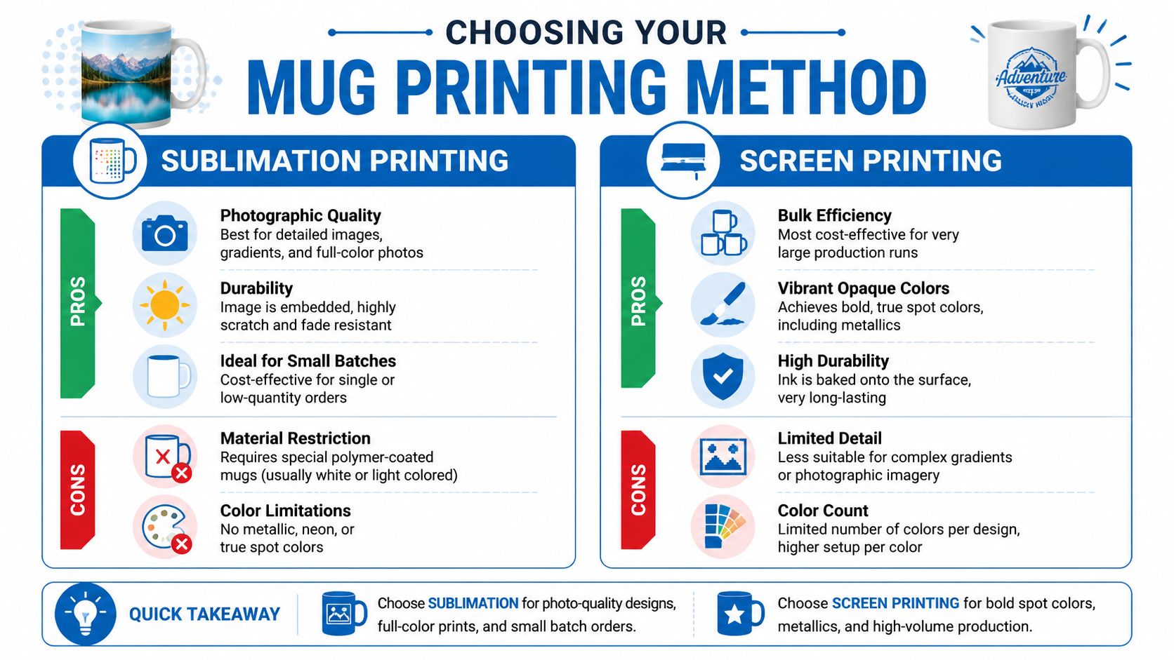 An infographic comparing sublimation and screen printing methods for decorating ceramic mugs with pros and cons.