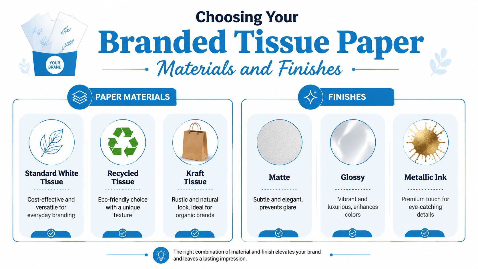 An infographic comparing different types of branded tissue paper materials and finishes for business packaging needs.