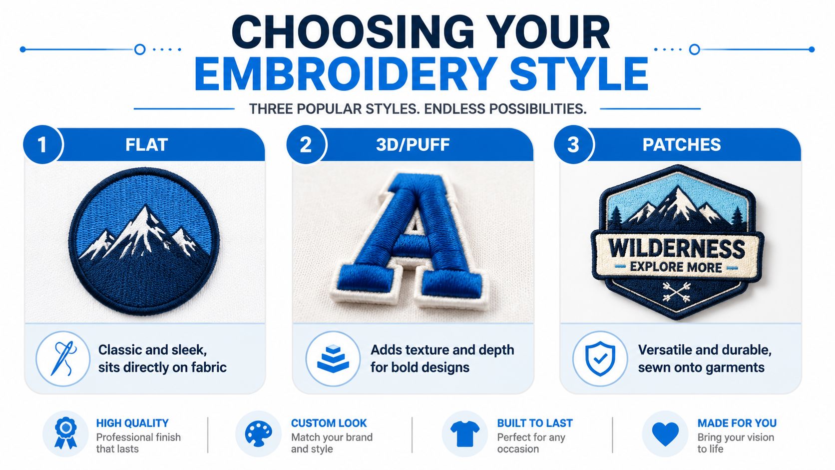 An infographic displaying three popular types of embroidery styles including flat, 3D puff, and custom patches.