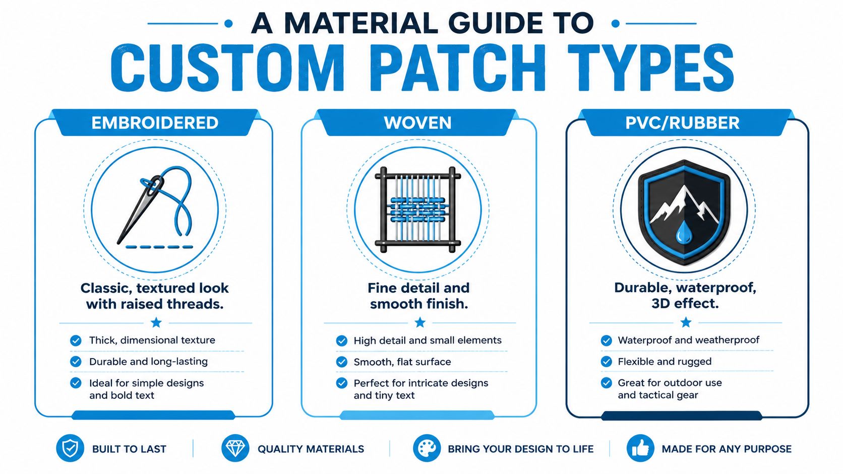 A comparison guide showing features of embroidered, woven, and PVC rubber custom patch material types.