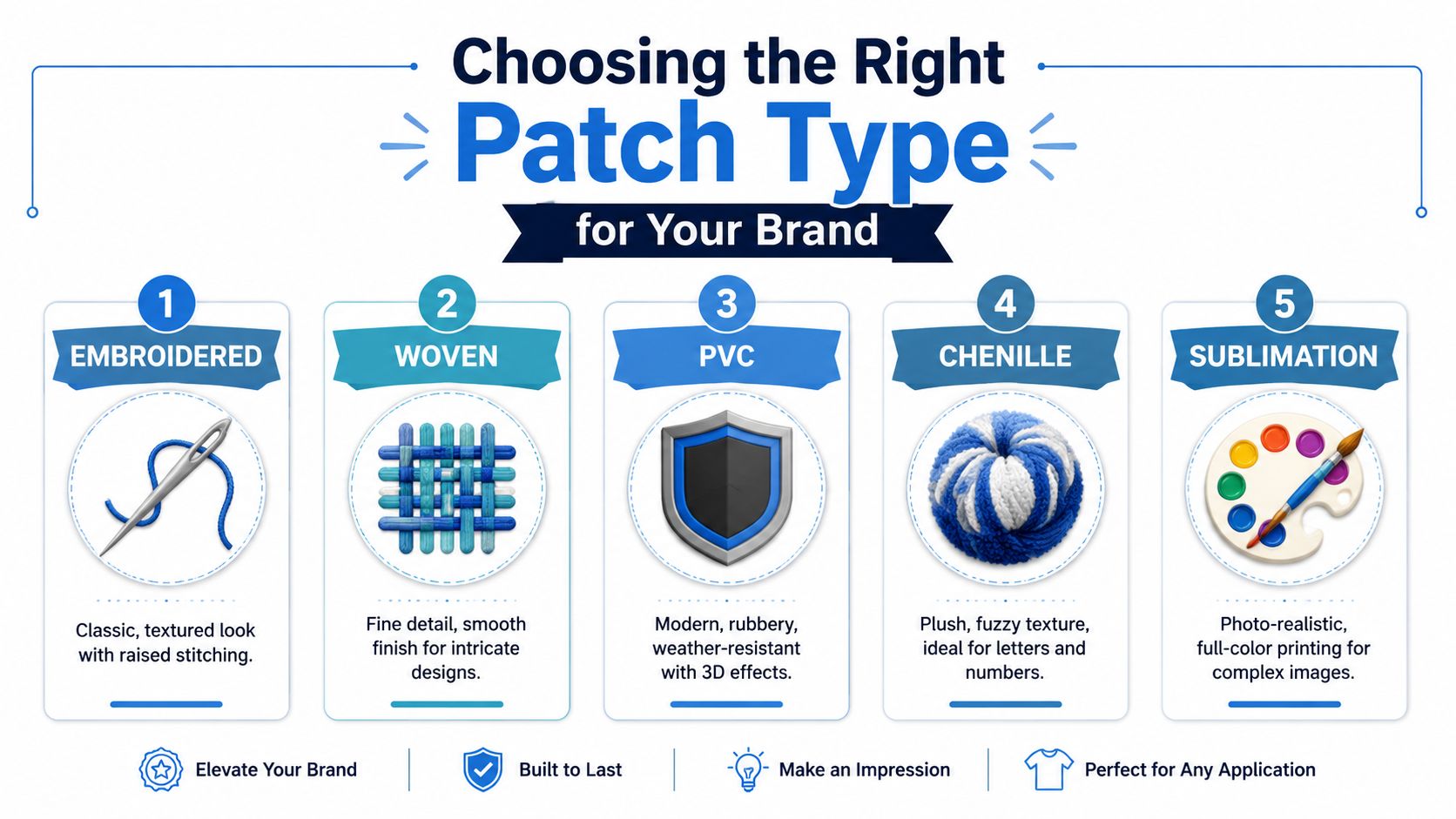 An infographic showing five different types of custom patches for branding including embroidered, woven, PVC, chenille, and sublimation.