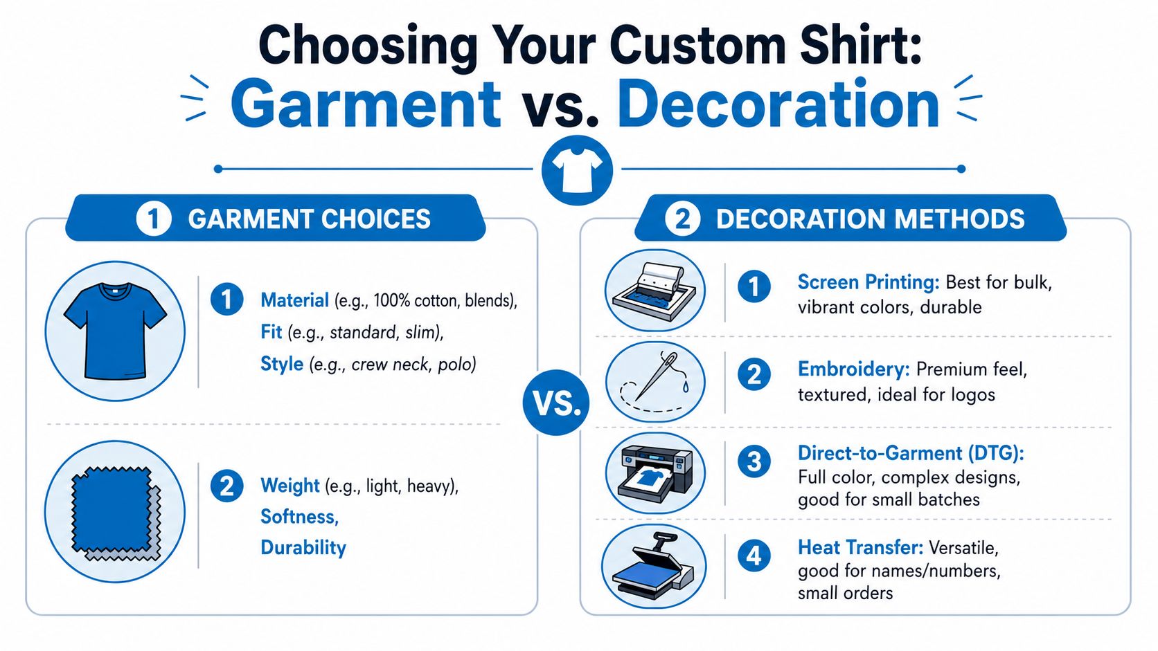 A helpful infographic comparing garment choices and decoration methods for creating custom shirts.