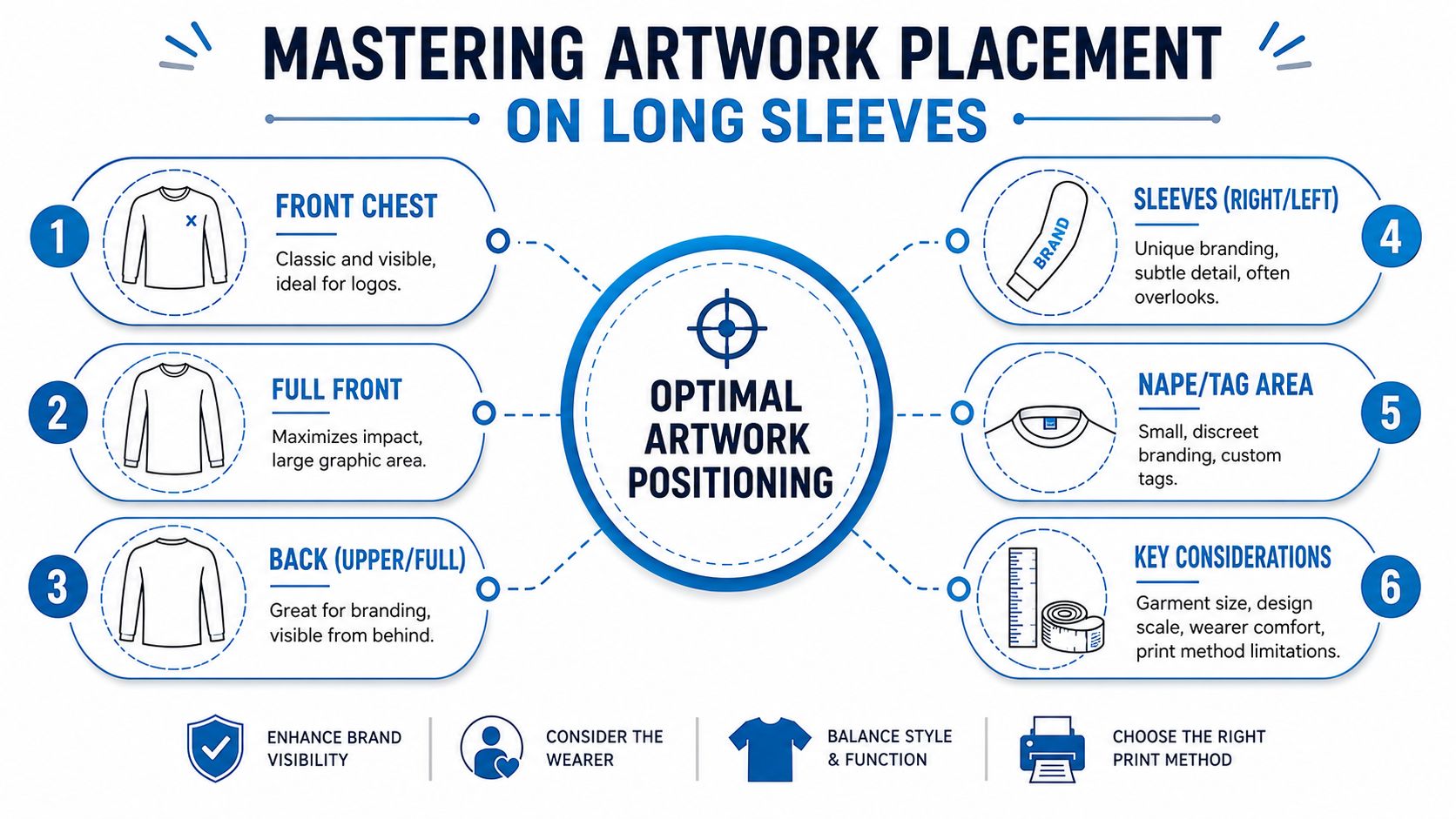A guide on optimal artwork placement for long sleeve t-shirt printing, showing six key design locations.