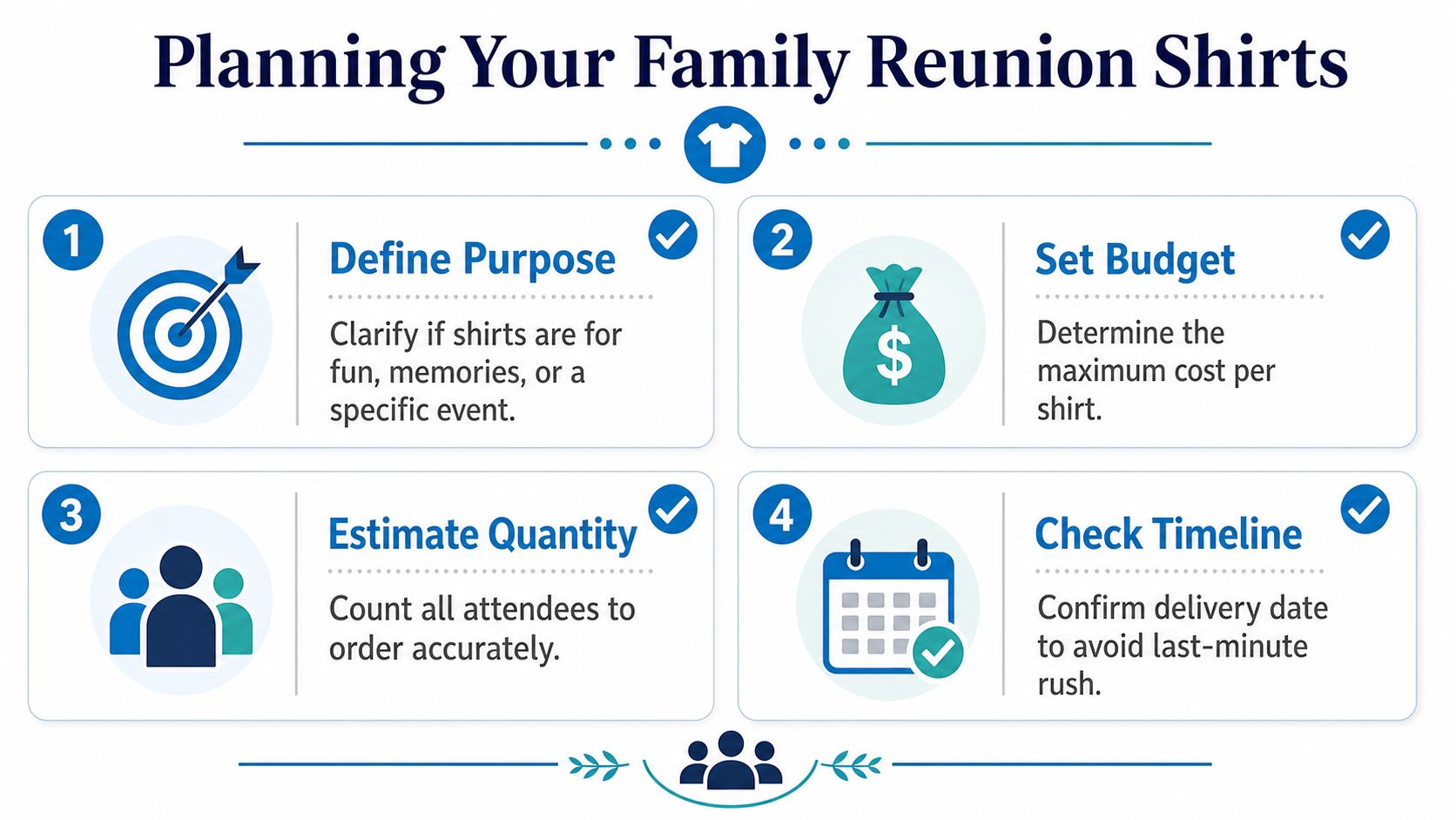 An infographic titled Planning Your Family Reunion Shirts showing four essential steps for ordering custom apparel.