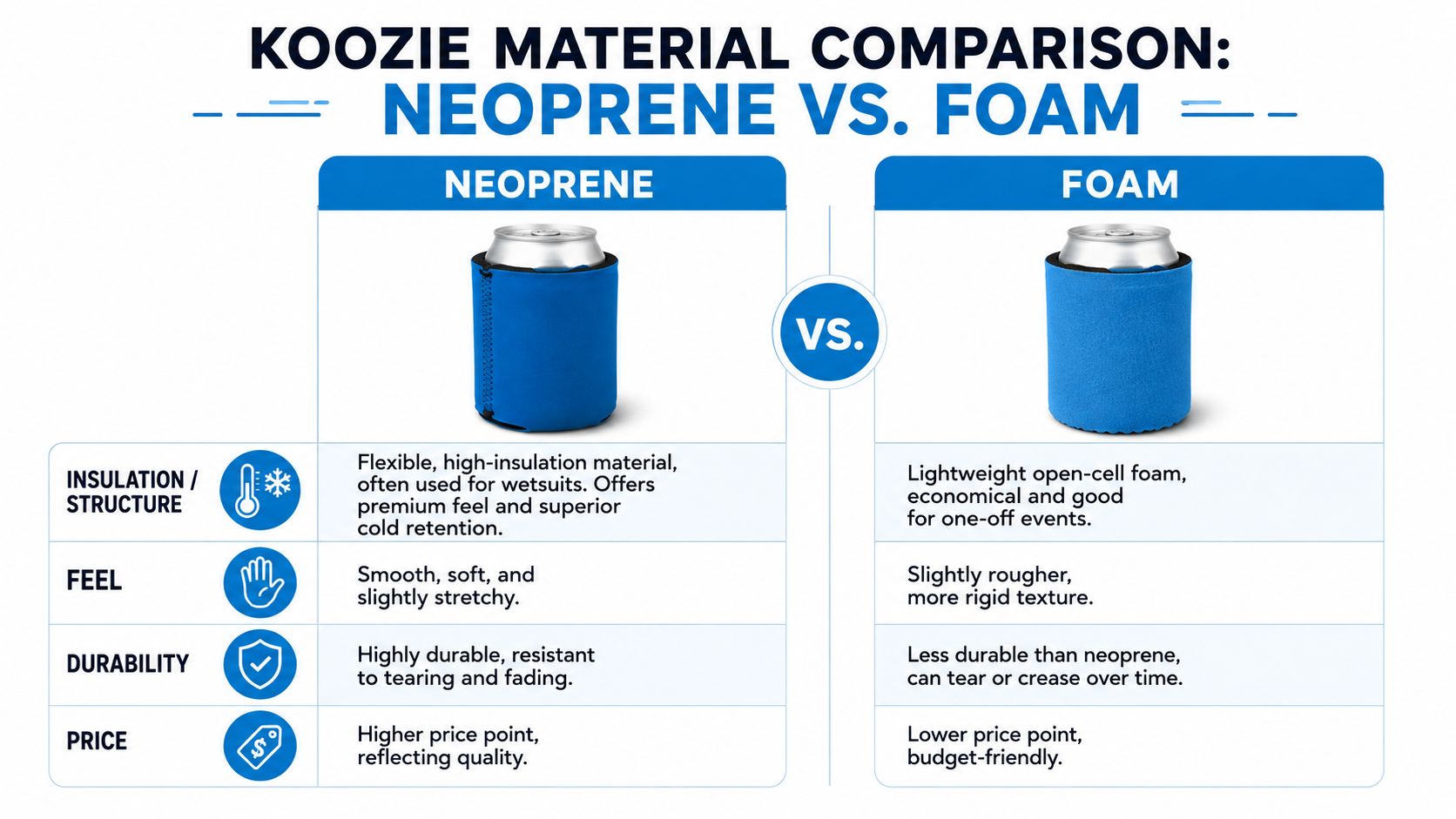 A comparison chart showing the differences between neoprene and foam materials for drink koozies.