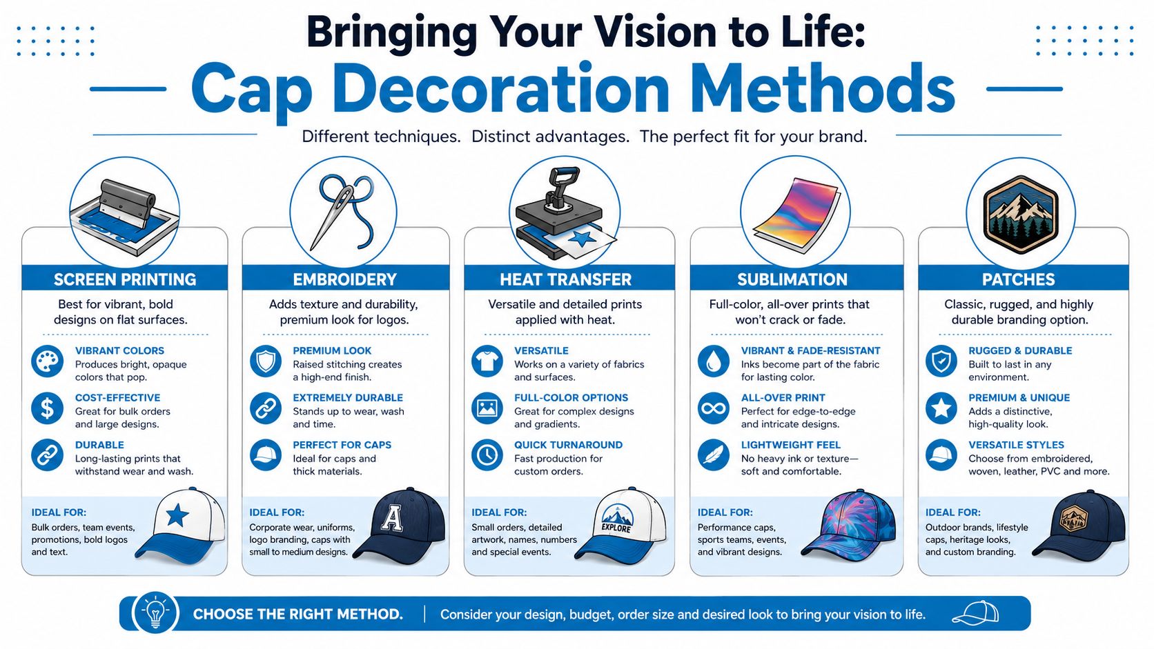 A comprehensive infographic detailing five popular cap decoration methods for branding apparel, including screen printing and embroidery.