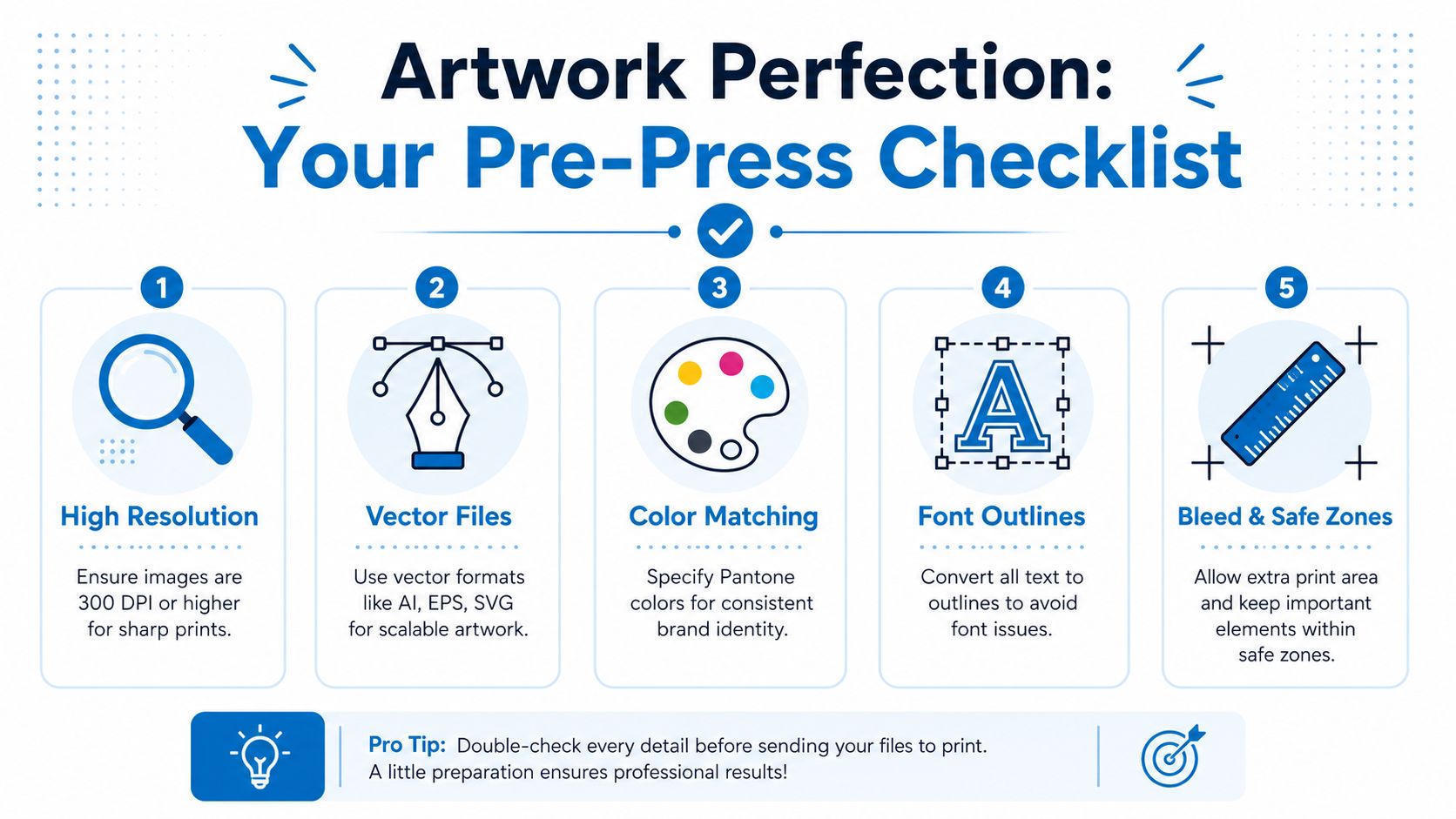 A professional infographic titled Artwork Perfection showing five essential pre-press steps for high-quality printing results.