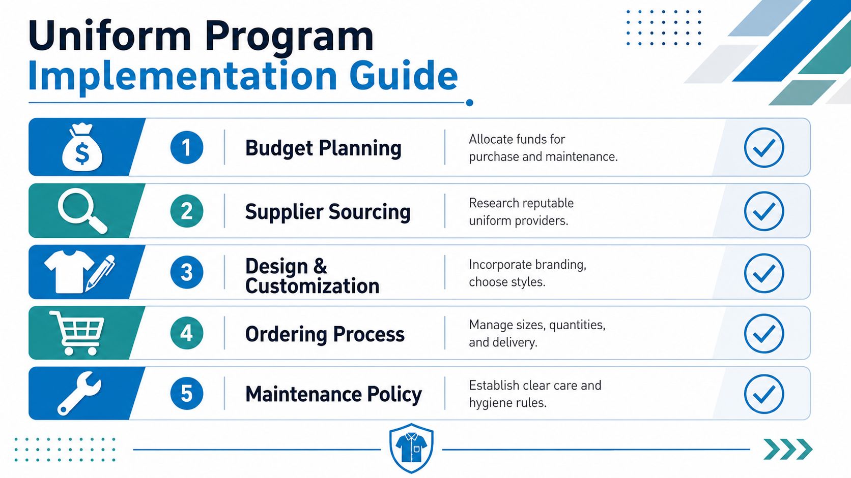 A five-step guide for implementing a corporate uniform program including planning, sourcing, design, ordering, and maintenance.