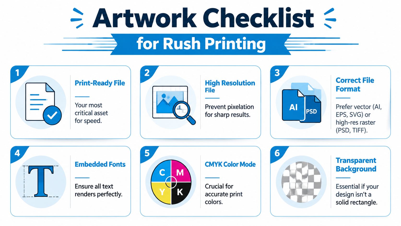 A professional six-step checklist graphic for preparing artwork for rush printing projects and designs.