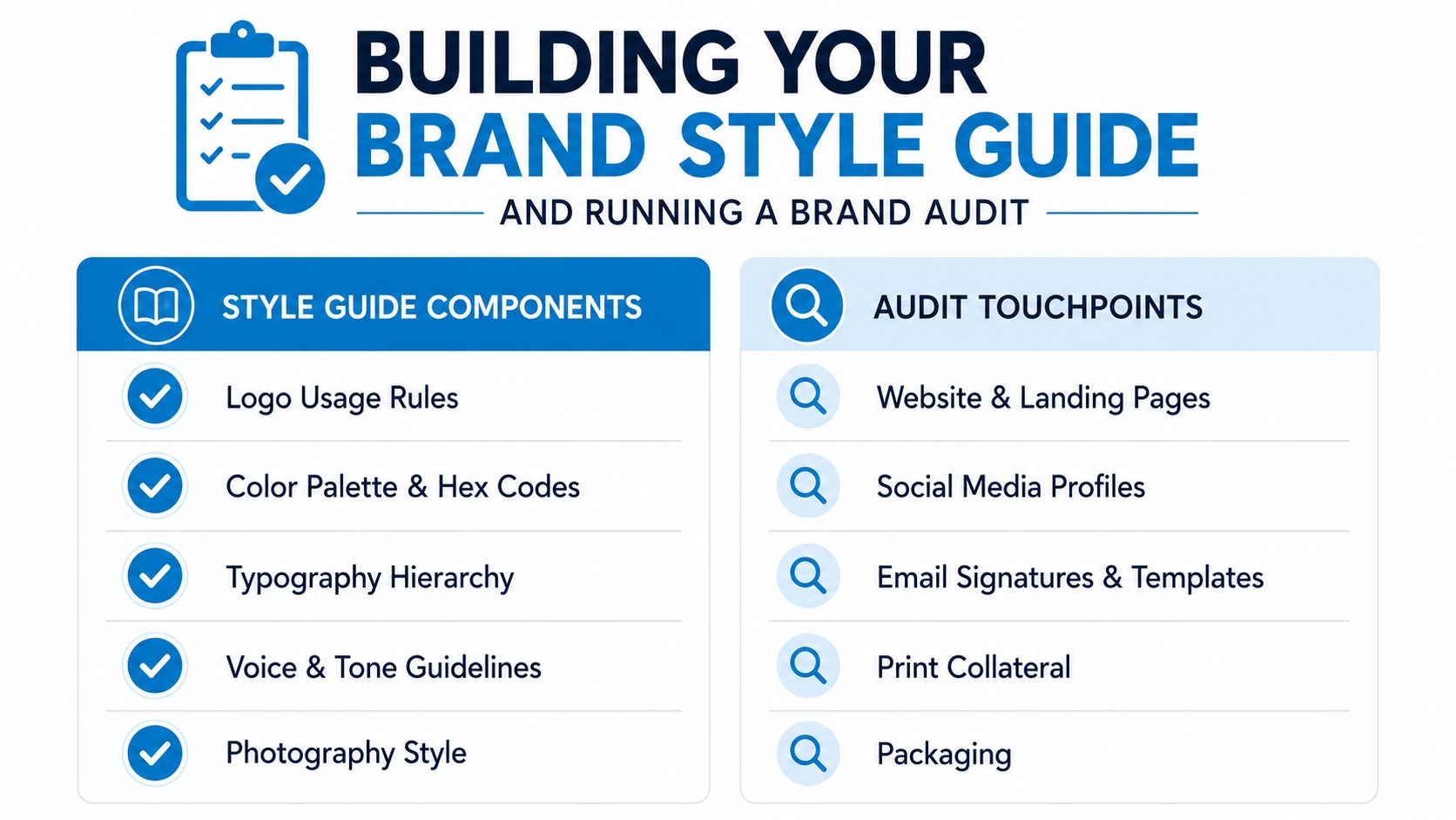 A graphic showing key components for building a brand style guide and essential audit touchpoints for businesses.