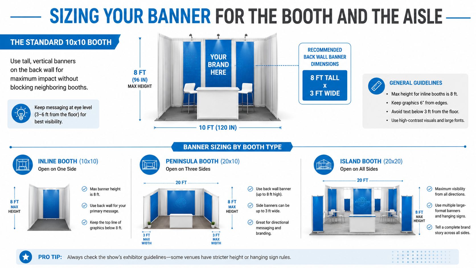 An infographic showing guidelines for sizing trade show banners for various booth types including standard, peninsula, and island.