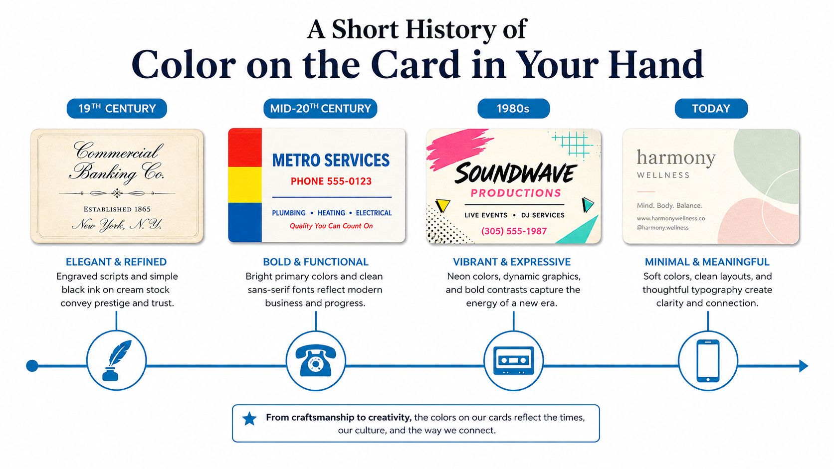 A timeline infographic titled A Short History of Color on the Card showing four business card styles.