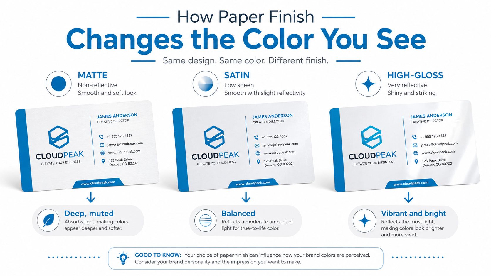 Three business cards displaying the same design with matte, satin, and high-gloss finishes to show color perception.