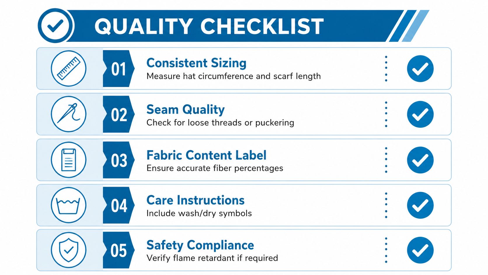 A quality checklist for combination hat scarf products, displaying five key manufacturing and safety inspection steps.