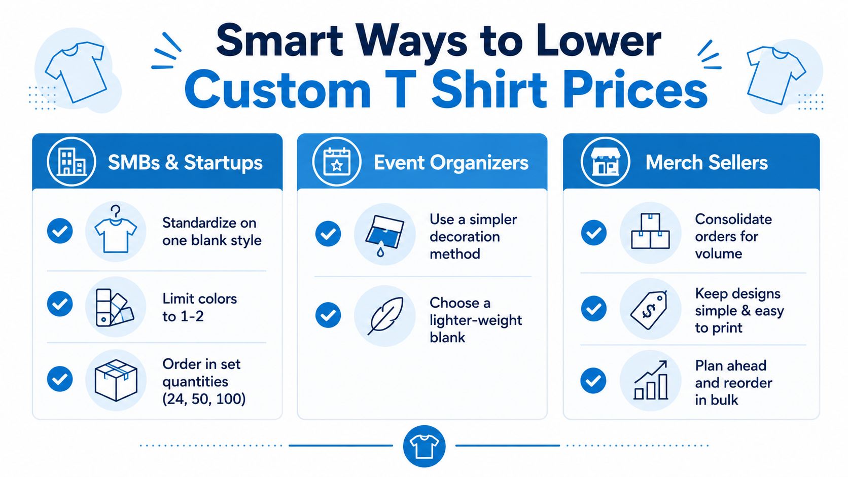 An infographic titled Smart Ways to Lower Custom T Shirt Prices for businesses, events, and merch sellers.