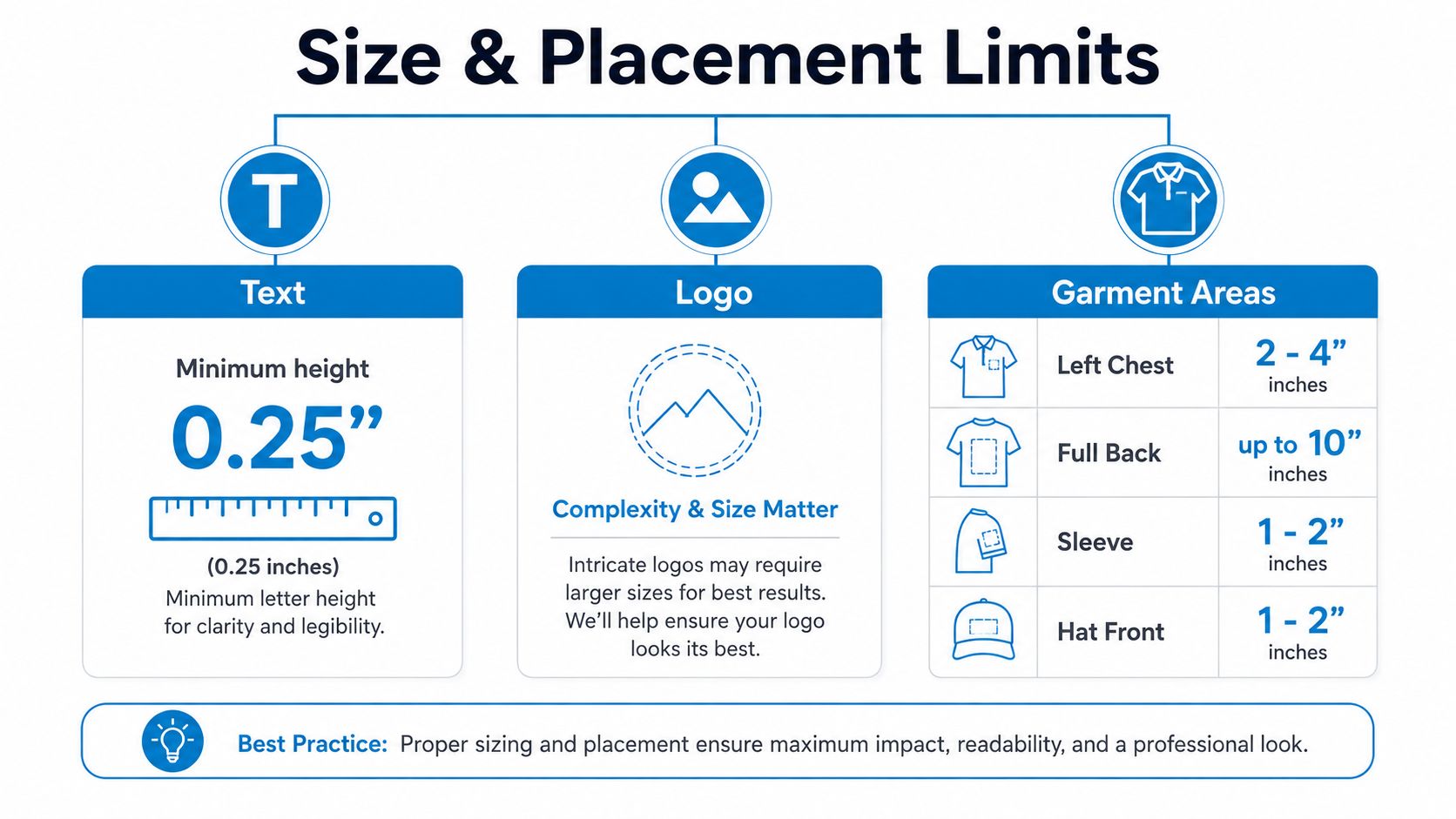 A chart showing embroidery size and placement guidelines for custom text, logos, and various apparel garment areas.