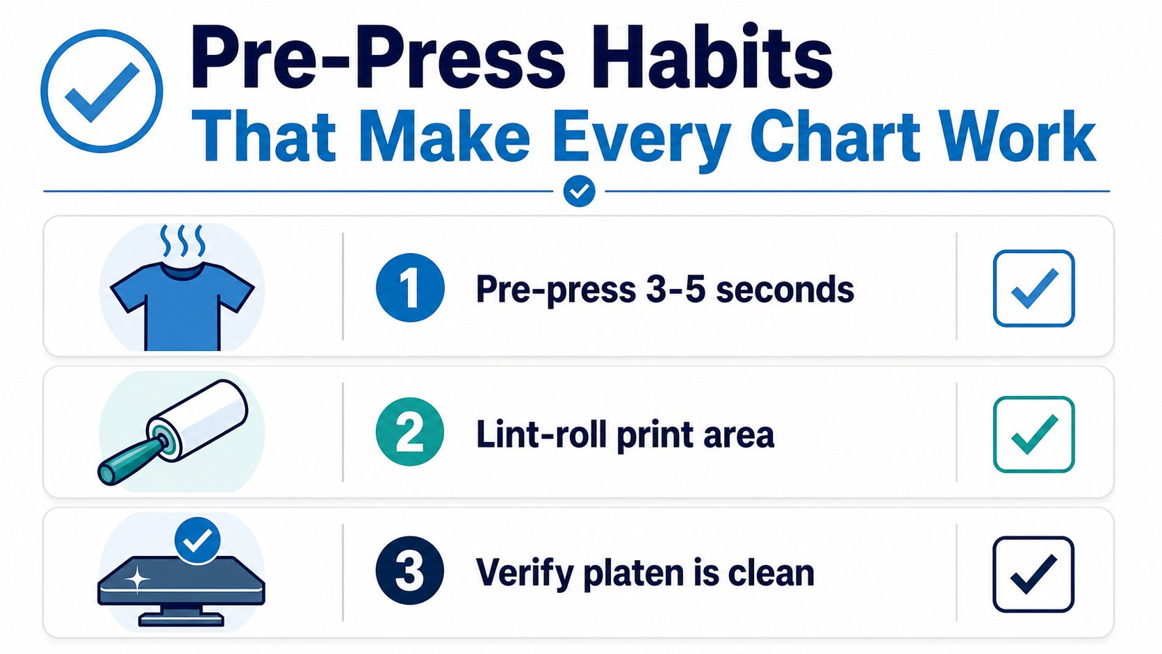 An infographic titled Pre-Press Habits detailing three essential steps: pre-pressing, lint-rolling, and verifying the platen is clean.