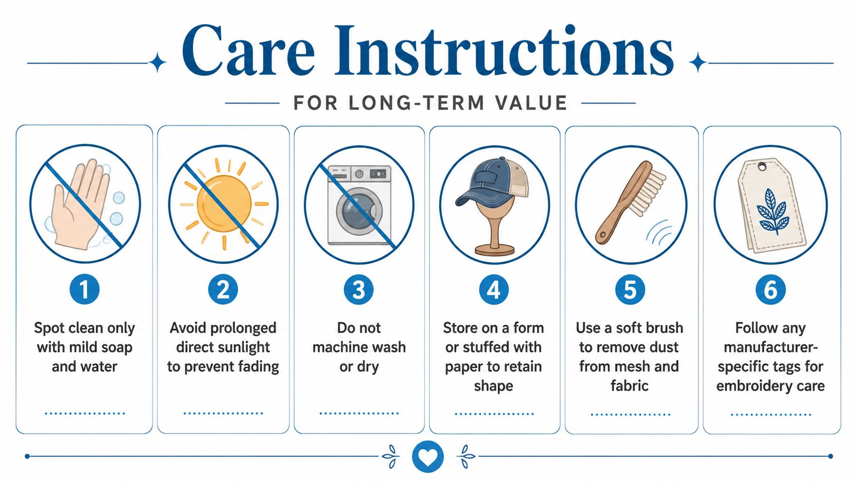 An infographic titled Care Instructions showing six illustrated steps for properly cleaning and maintaining a trucker hat.