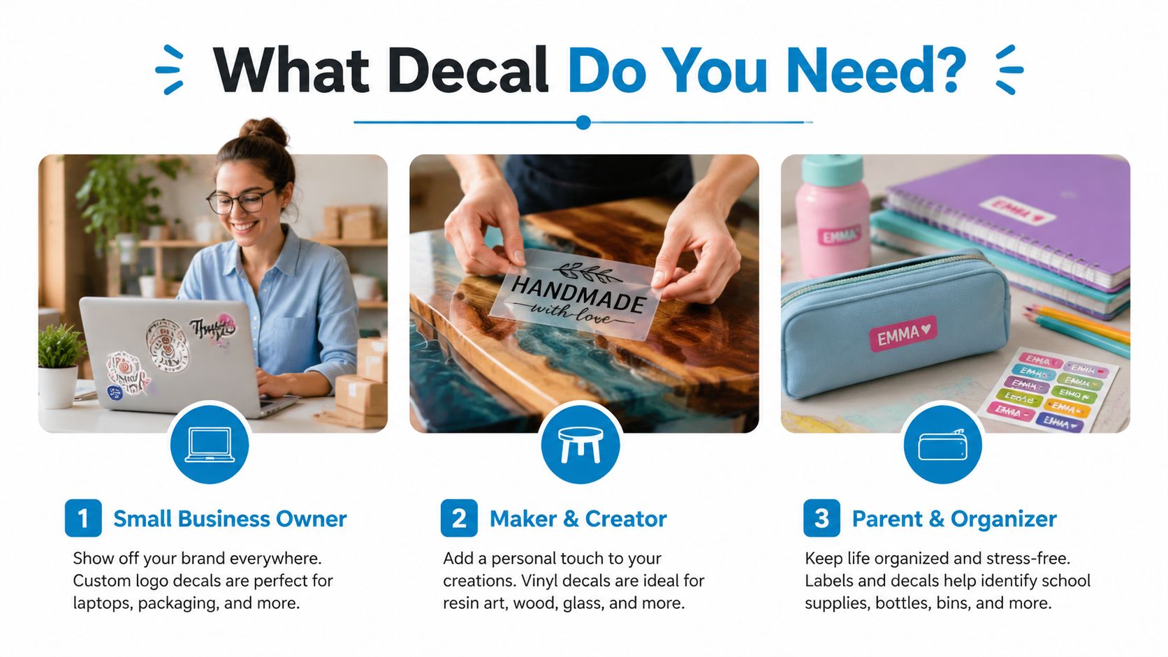 A marketing graphic titled What Decal Do You Need showing three scenarios: business branding, craft decoration, and school organization.