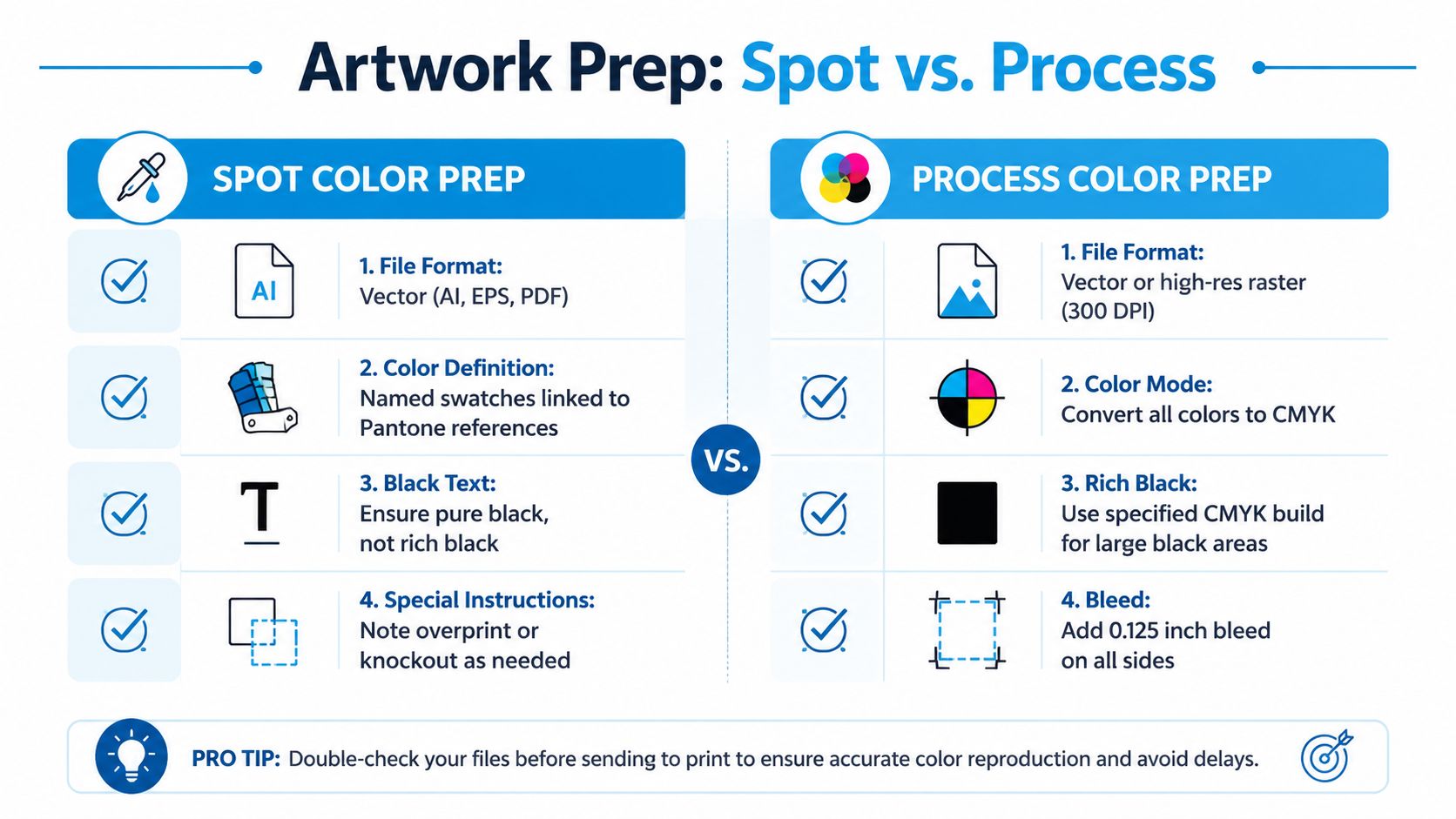 An infographic comparing print file preparation guidelines for spot colors versus process colors for graphic design.