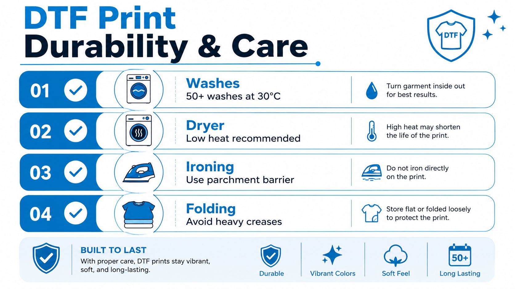 A guide infographic detailing instructions for the care and maintenance of DTF prints to ensure longevity.