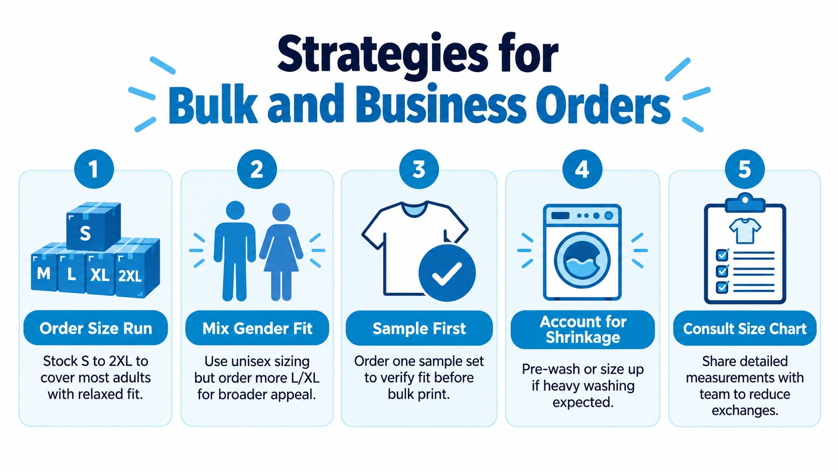 An infographic showing five essential strategies for managing bulk and business apparel orders efficiently.