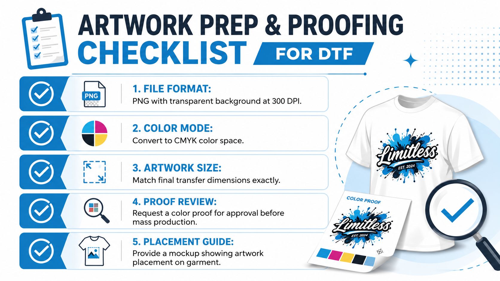 An infographic checklist for DTF printing, guiding users through artwork preparation and proofing steps.