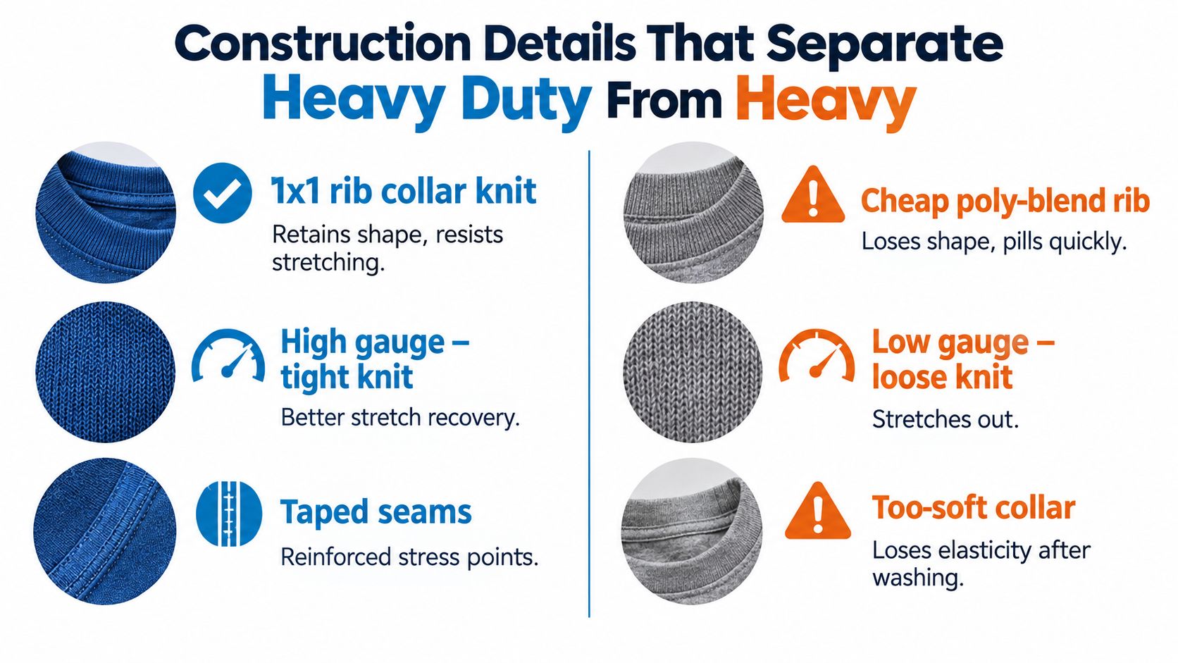 A comparison infographic showing construction differences between heavy duty and standard heavy t-shirts for better durability.