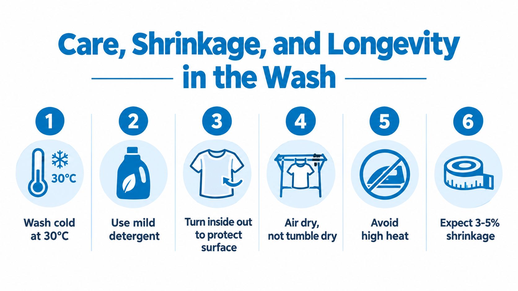 A helpful infographic showing six simple steps for washing and caring for heavy duty t-shirts.