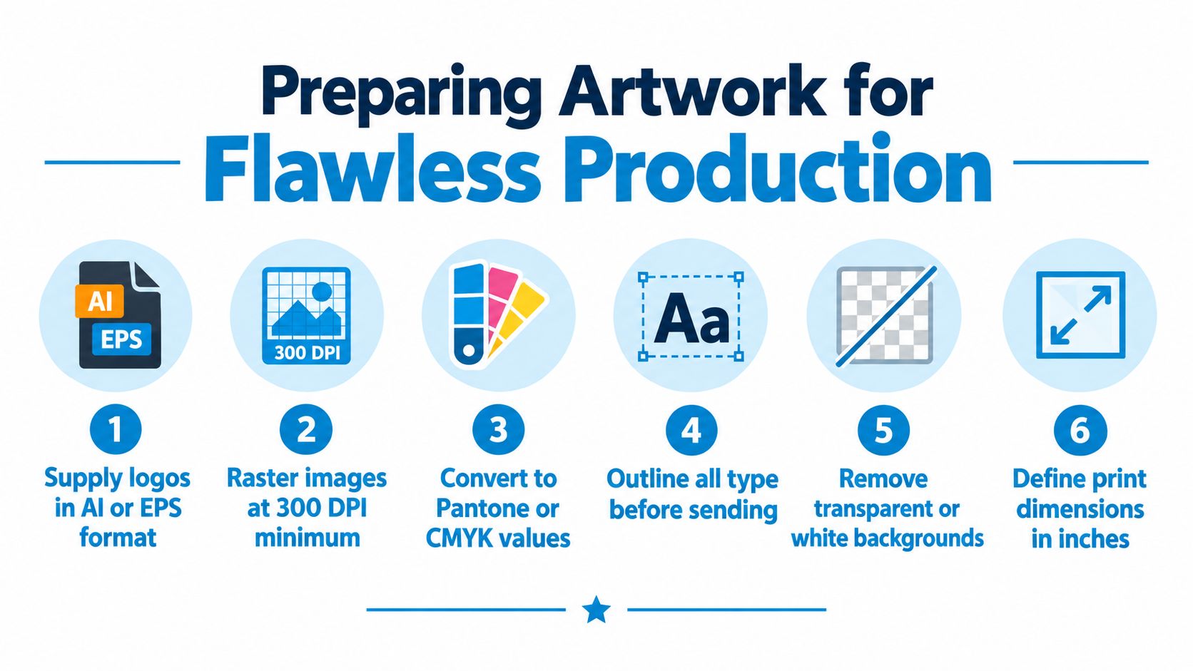 A guide illustrating six essential steps for preparing professional artwork for high-quality printing and production.
