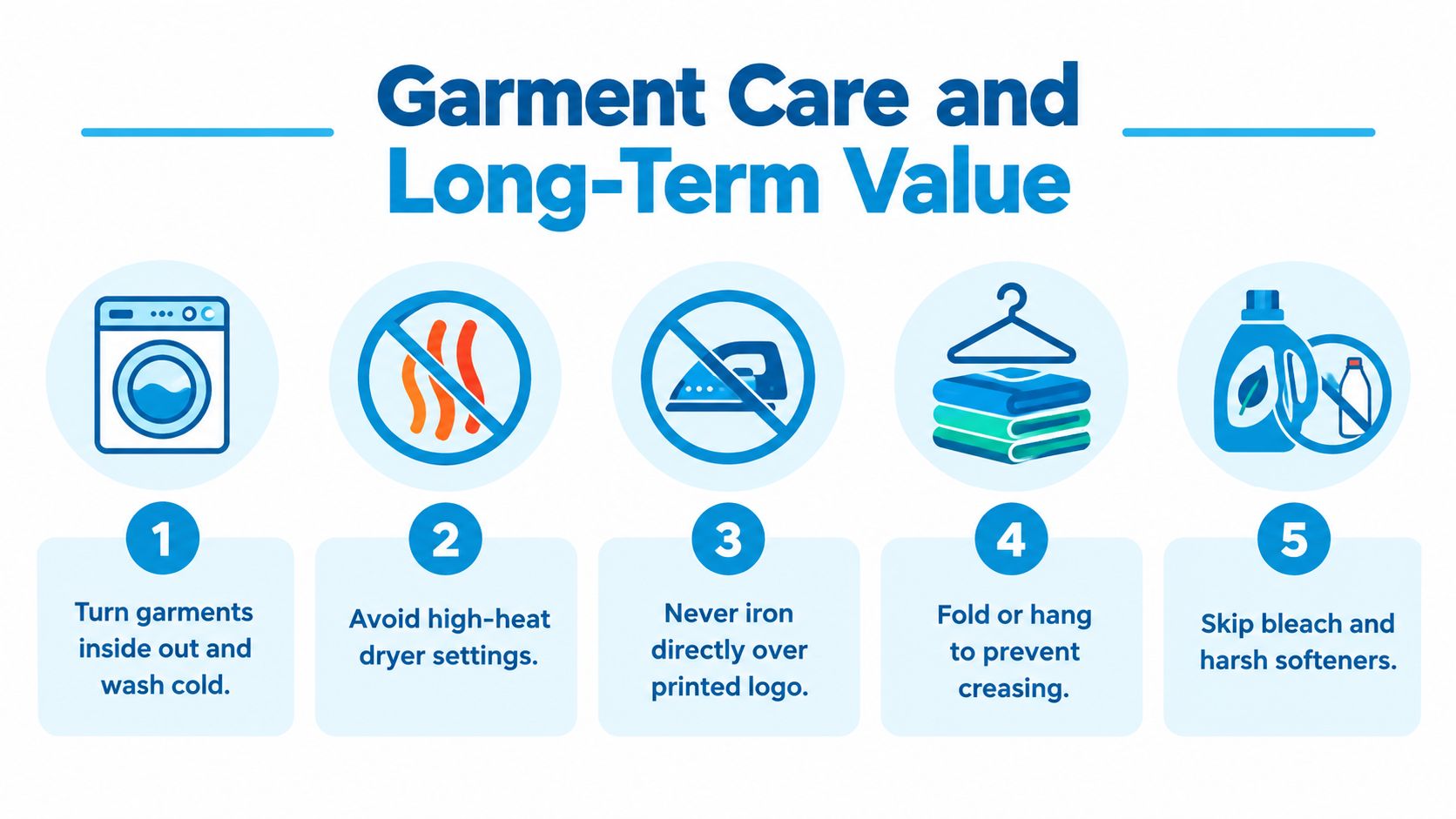 An infographic titled Garment Care and Long-Term Value showing five tips for maintaining clothing longevity.