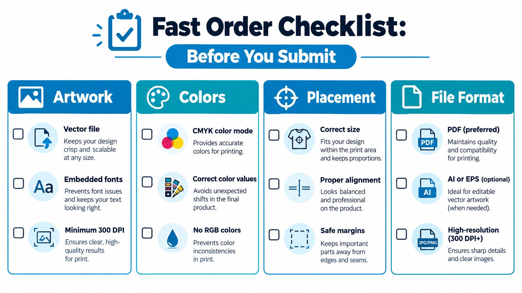 A print order checklist infographic showing requirements for artwork, colors, placement, and file formats for custom printing.