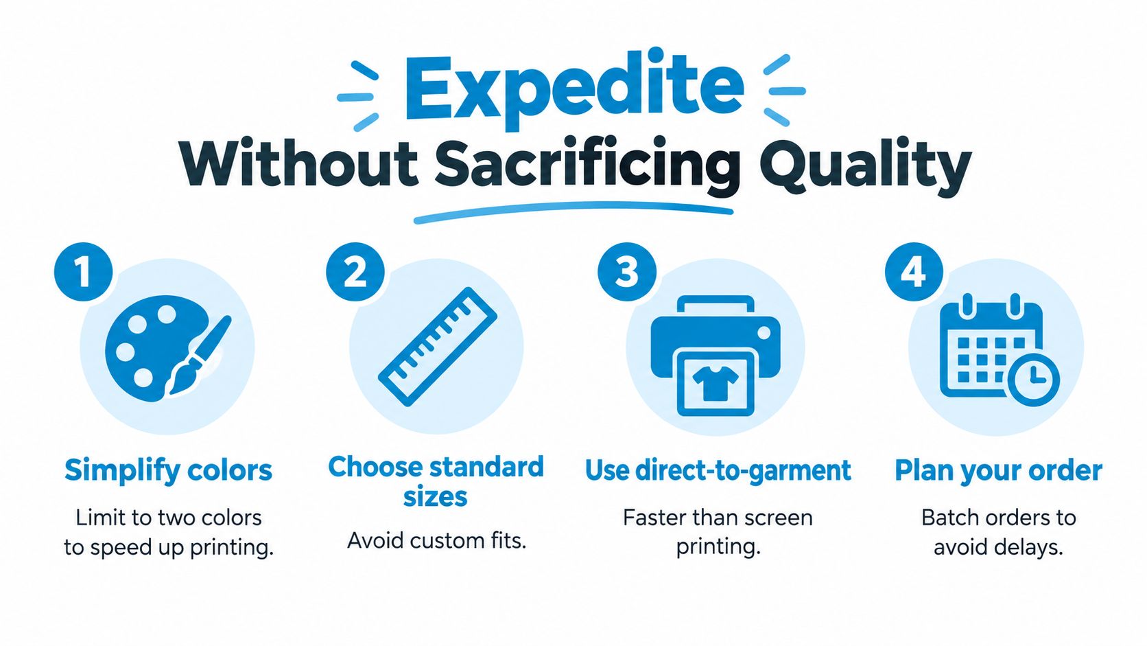 An infographic showing four steps to expedite custom t-shirt printing without sacrificing quality.