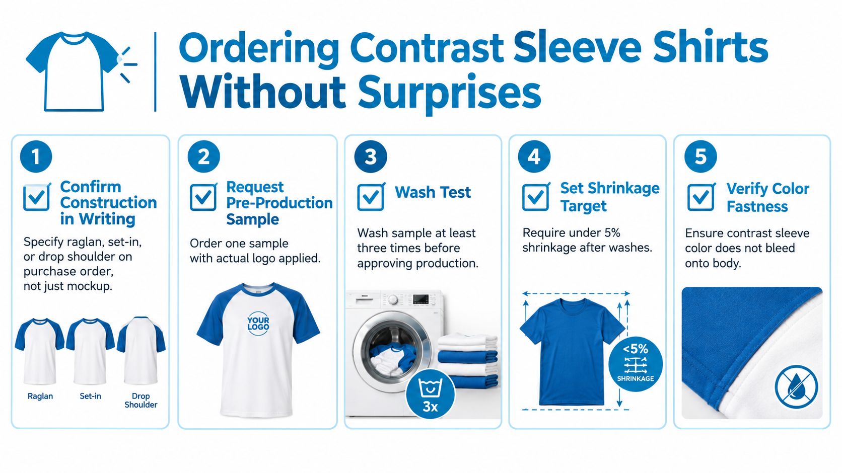 An infographic illustrating five essential steps for ordering custom contrast sleeve shirts to ensure product quality.