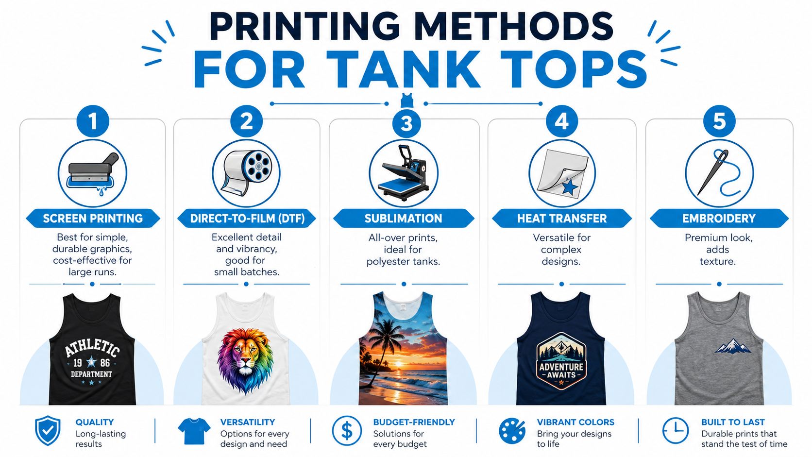 An infographic detailing five common printing methods for custom tank tops including screen printing and embroidery.