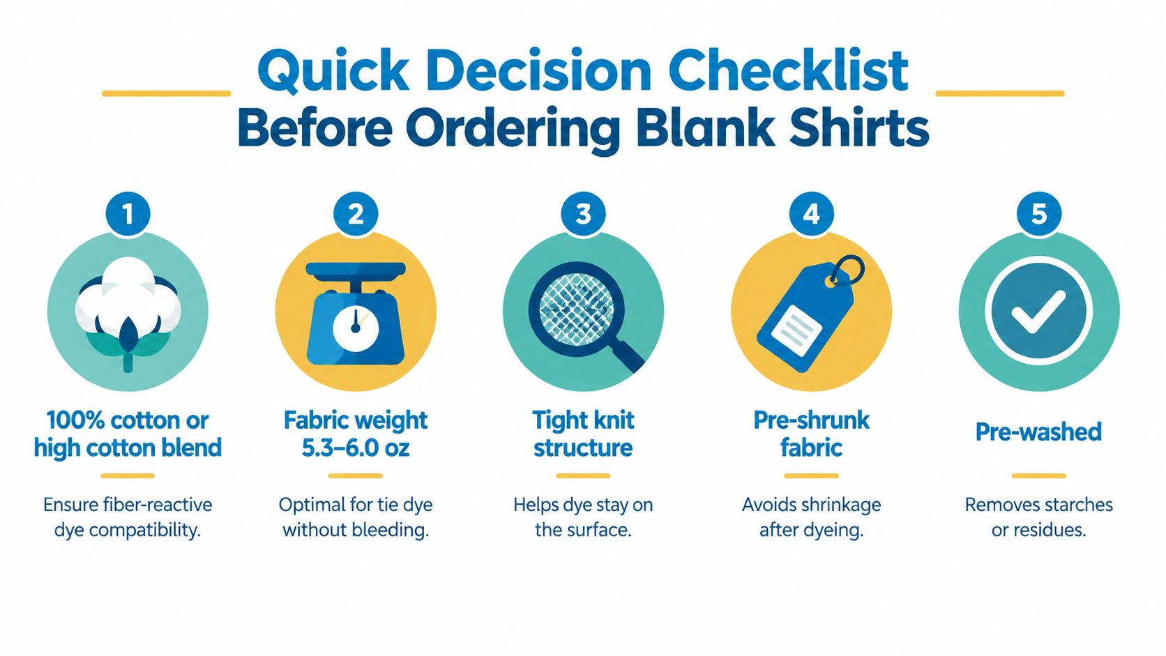 A five-step checklist illustrating important considerations when selecting blank shirts for tie-dye projects.