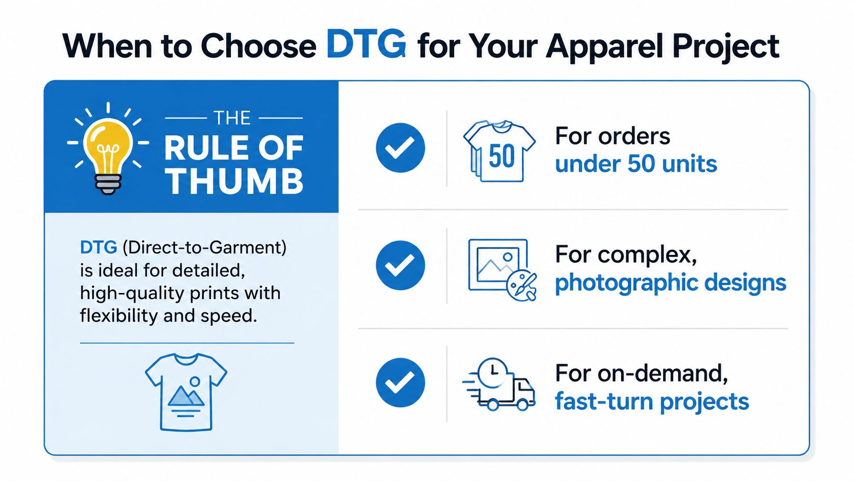 An infographic titled When to Choose DTG explaining that direct-to-garment printing is best for small orders and complex designs.