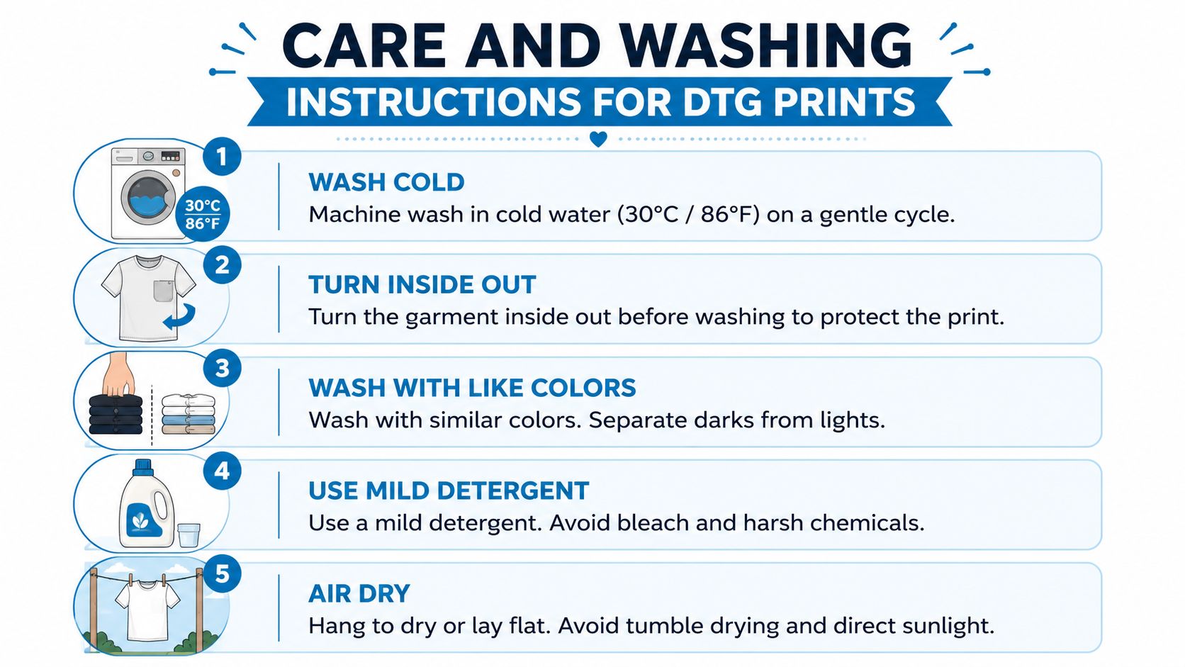 An infographic showing five easy steps for washing and caring for direct to garment printed clothing.