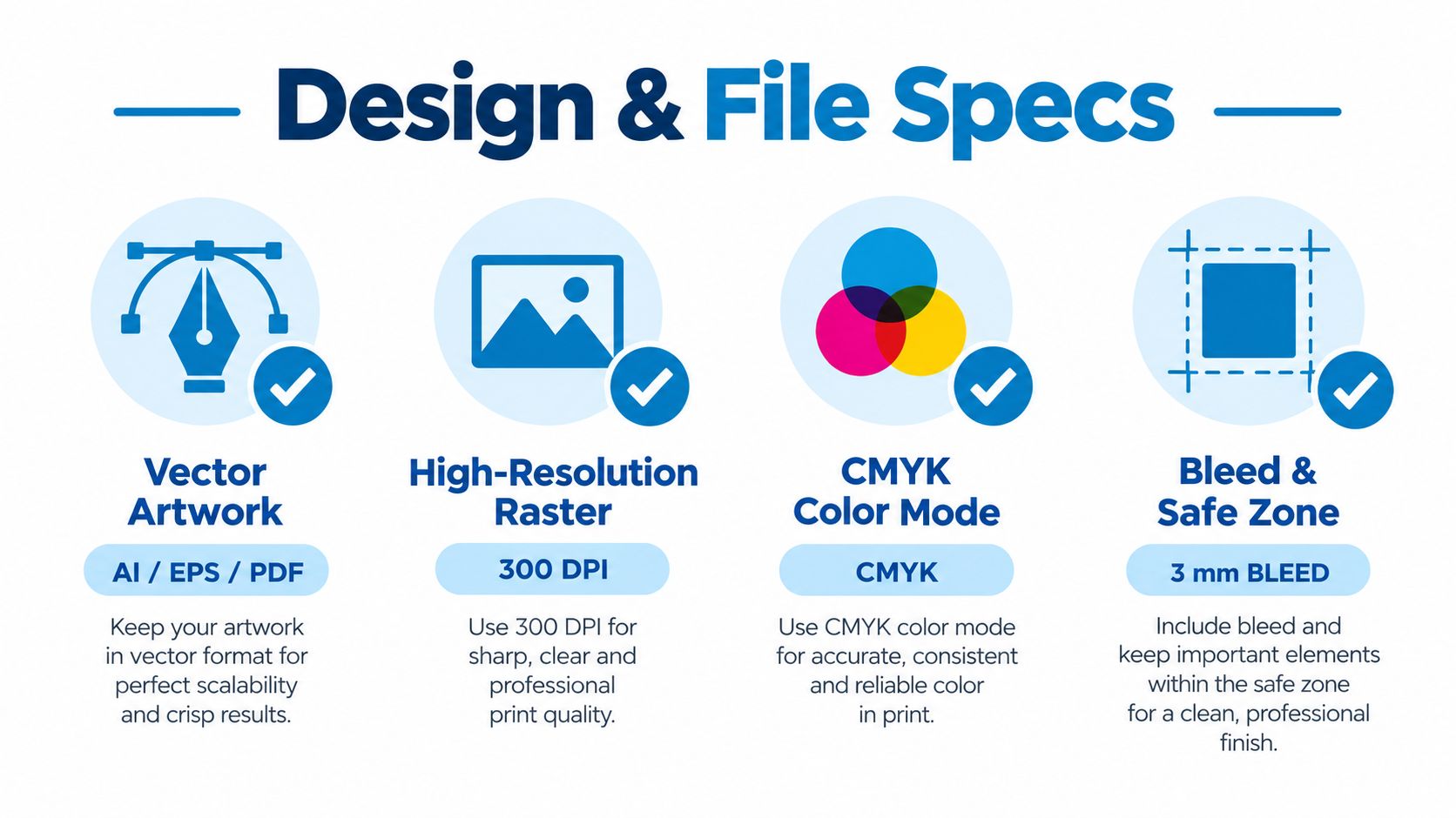 An infographic detailing design and file specifications for professional printing including vector, resolution, color mode, and bleed.